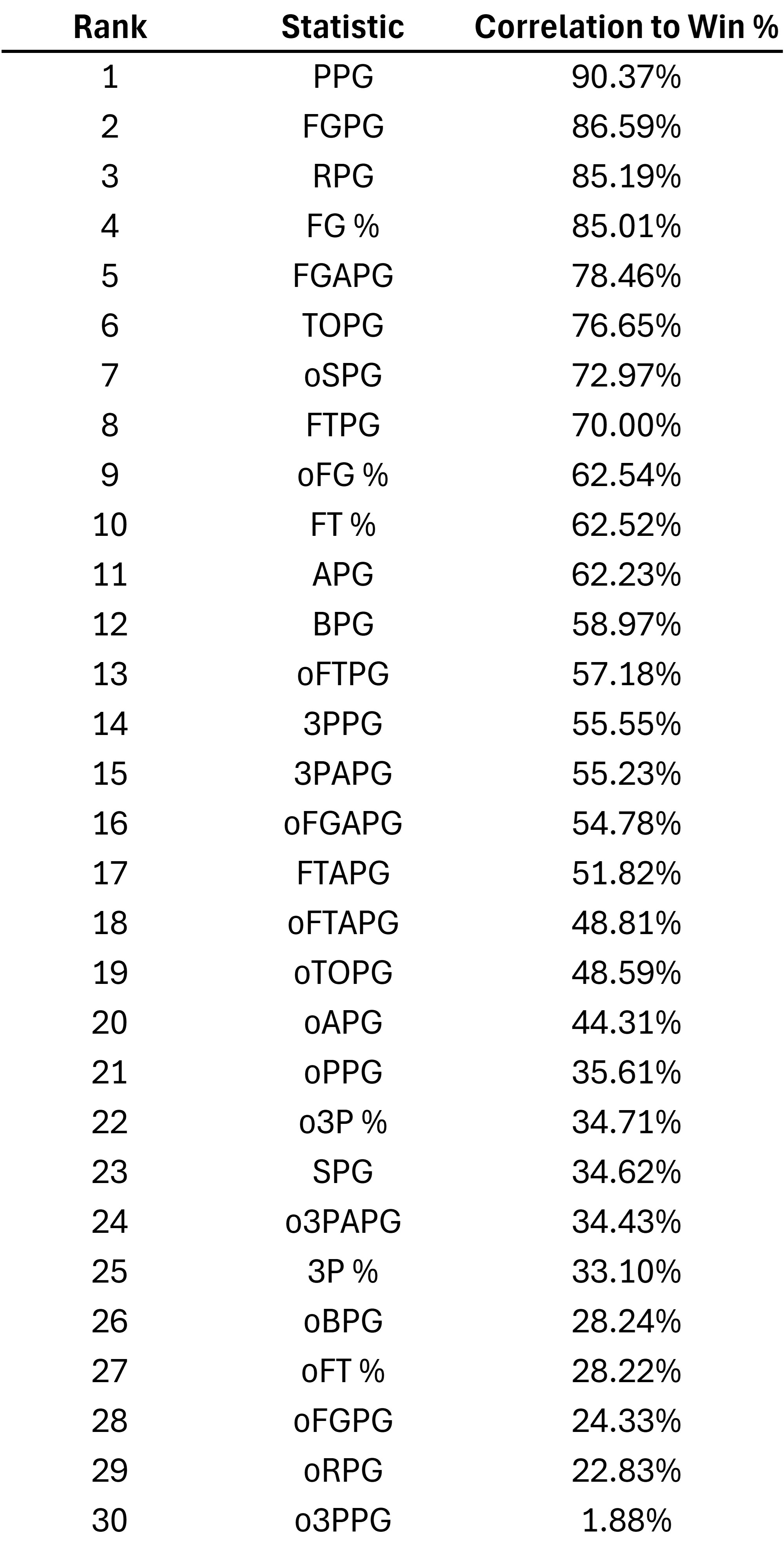 Correlation Statistics.jpg